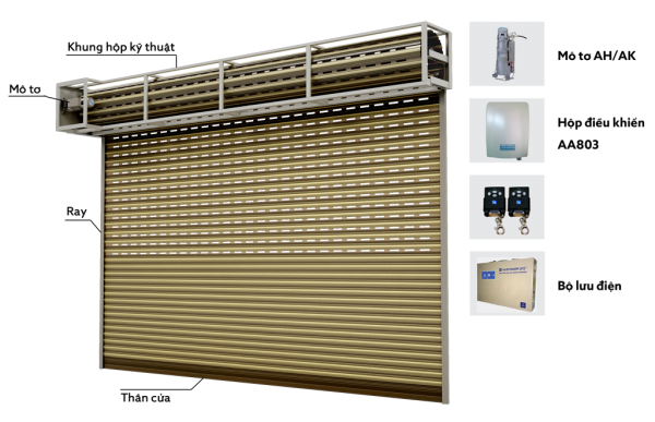 Cửa Cuốn ở Nghệ an